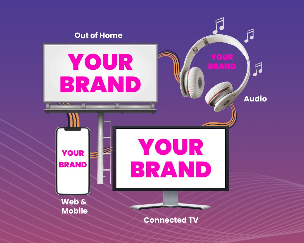 Omnichannel programmatic advertising