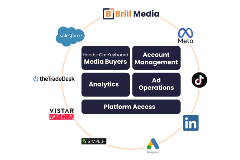marketing services for nonprofit companies