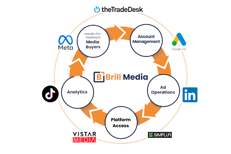programmatic advertising platforms